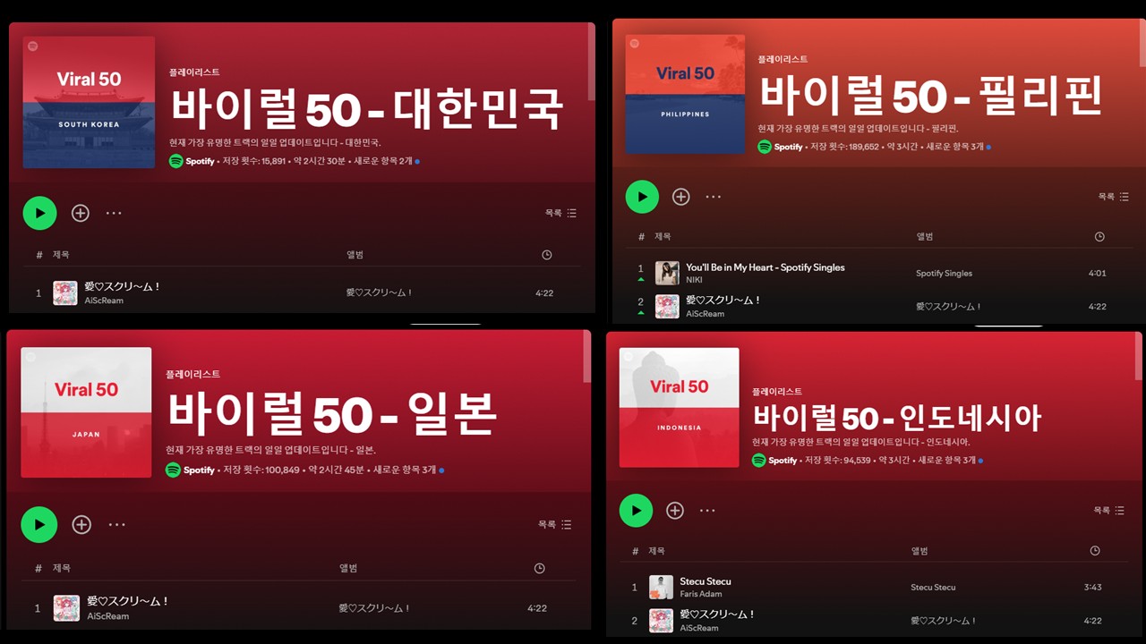스포티파이의 동아시아 바이럴 차트