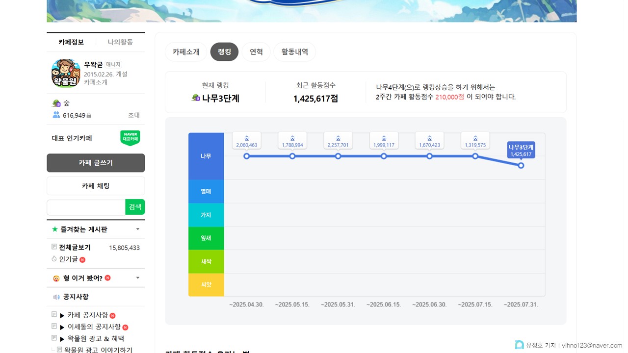 우왁굳 팬카페 '왁물원' 카페 등급 페이지